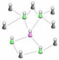 Social Networking - Classmates A Popular Social Networking Website
